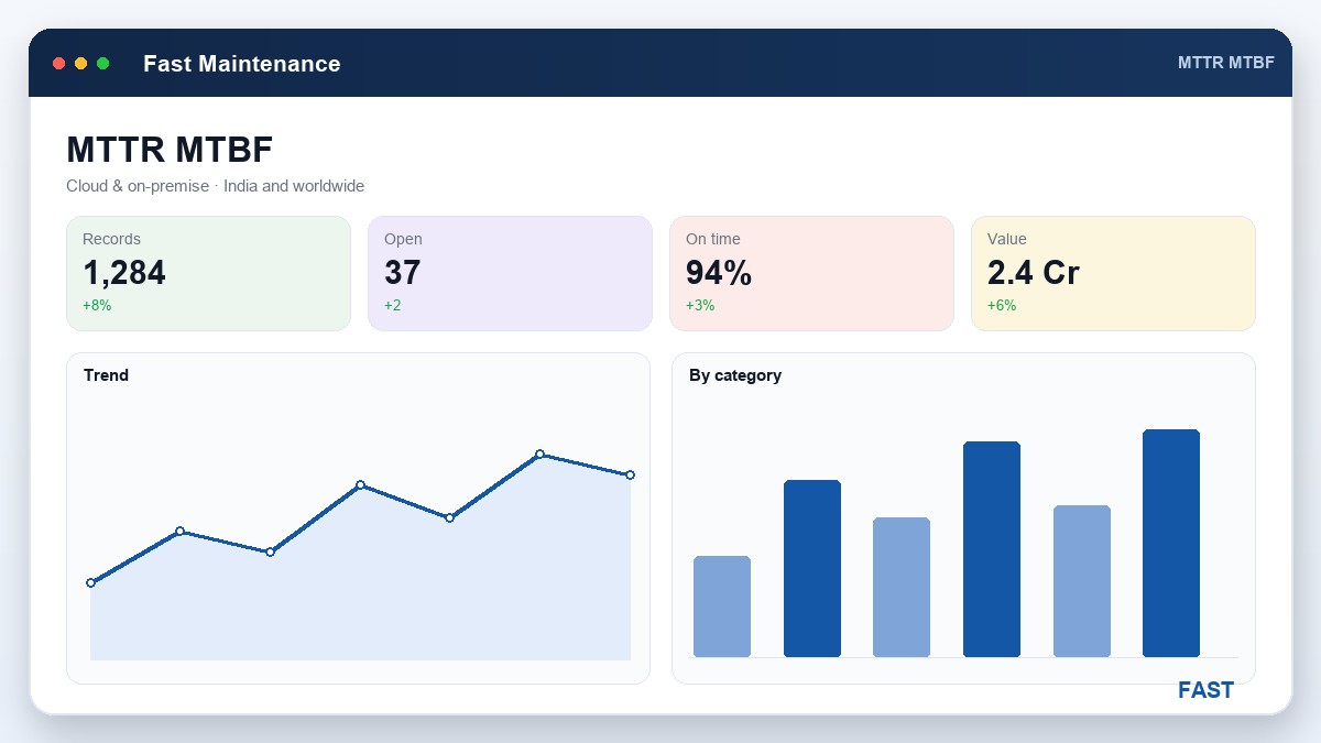 Maintenance manager reviewing a reliability dashboard showing MTBF-over-time and MTTR-over-time line charts and an availability tile, representing how a CMMS turns breakdown downtime into reliability metrics