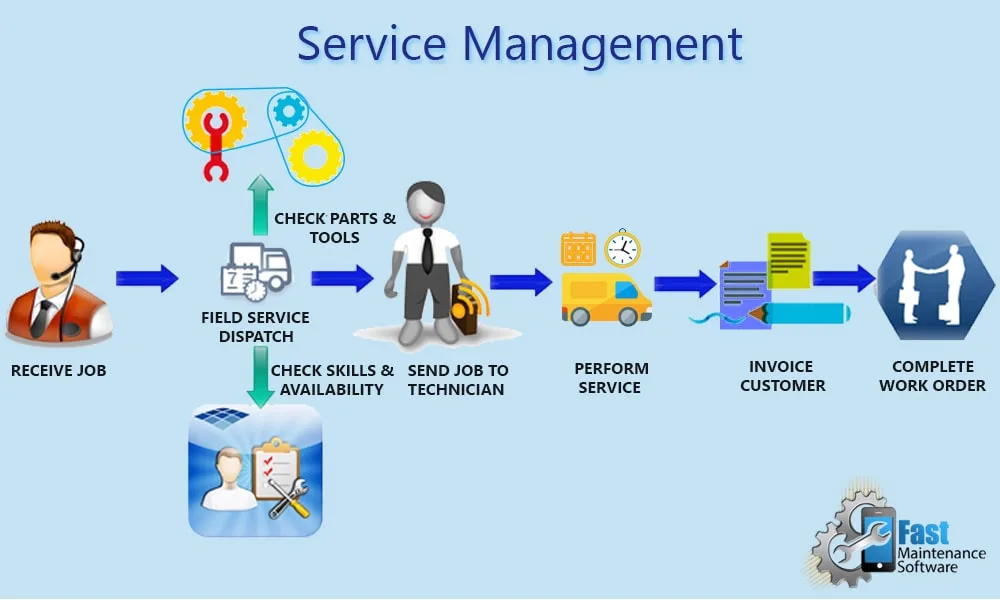 Service Management software