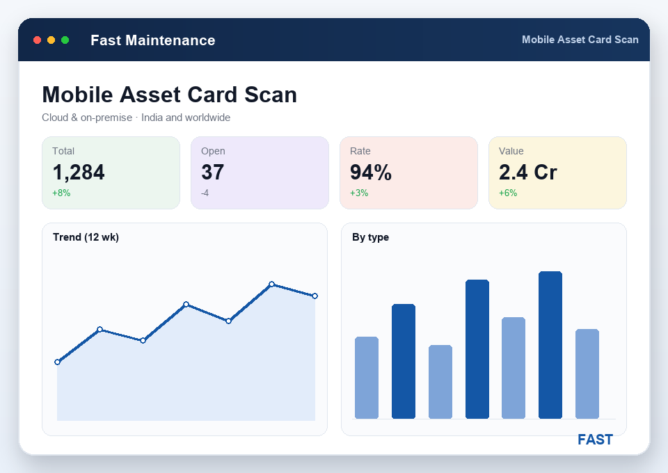 Mobile asset card opened by scanning a machine serial, showing specifications, transaction history and maintenance history