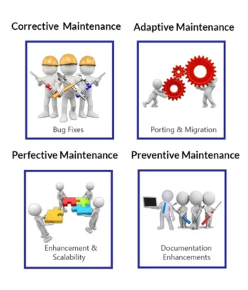 Types of Maintenance Management