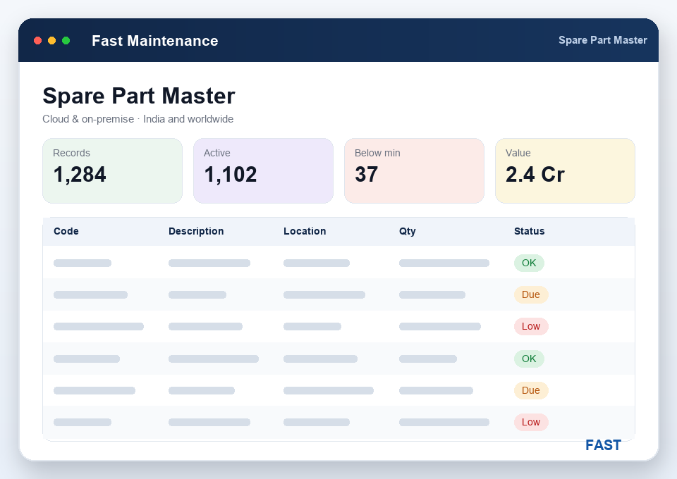 Spare-part master listing spares by item code, description, UOM, reorder level and consumption-per-day