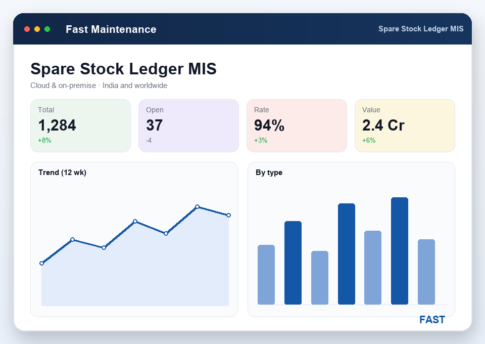 Spare stock report, spare ledger and spare-part MIS summarising consumption and value by spare and asset